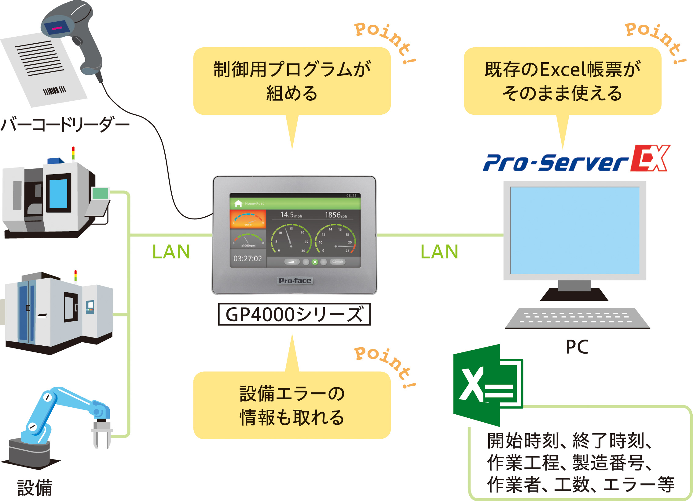プログラマブル表示器|GP4000シリーズ スタンダードタイプ プログラマブル表示器|GP4000シリーズ スタンダードタイプ