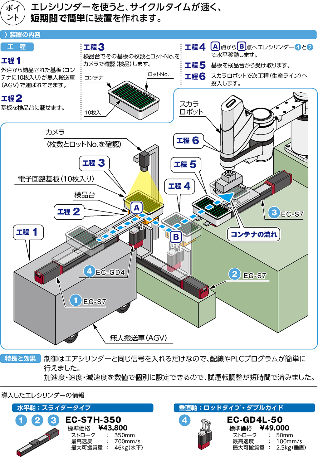 エアシリンダーの電動化でサイクルタイム短縮を実現 移載工程 部品受け入れ装置 導入事例 エアシリンダーの電動化でサイクルタイム短縮を実現 移載工程 部品受け入れ装置 導入事例