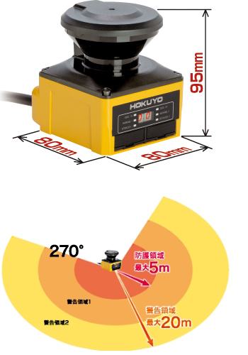 セーフティレーザスキャナUAM-05LP-T301 ｜ 特集 ｜ MEKASYS（メカシス）