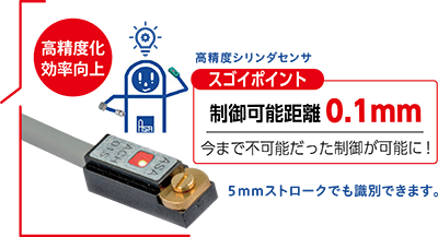 電源ガイド - シグマ光機株式会社