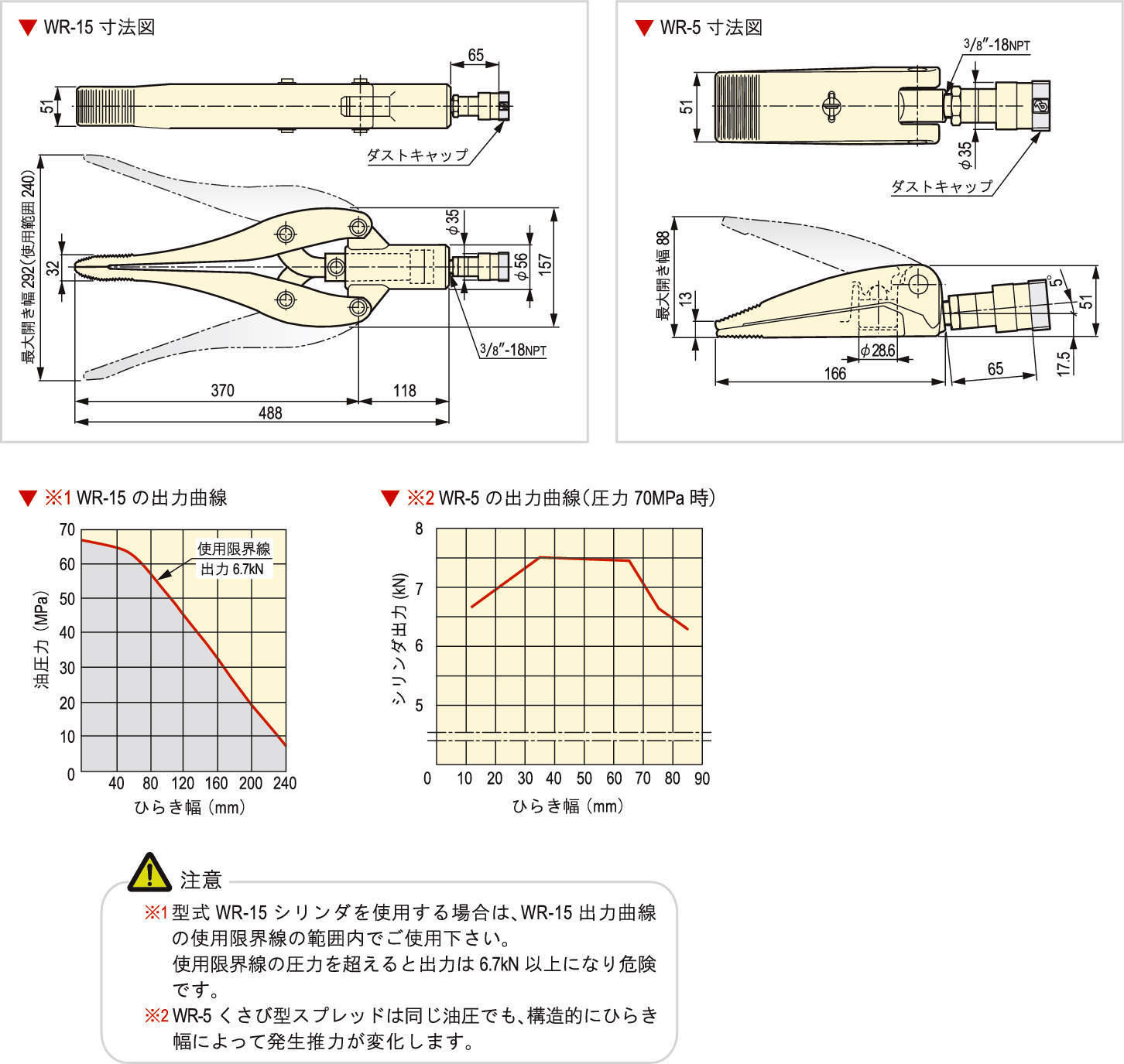 お買得】 アズワン スタンダードデシケーター UT-Lab. キャスター仕様 1台 SD-UTK 目安在庫=△