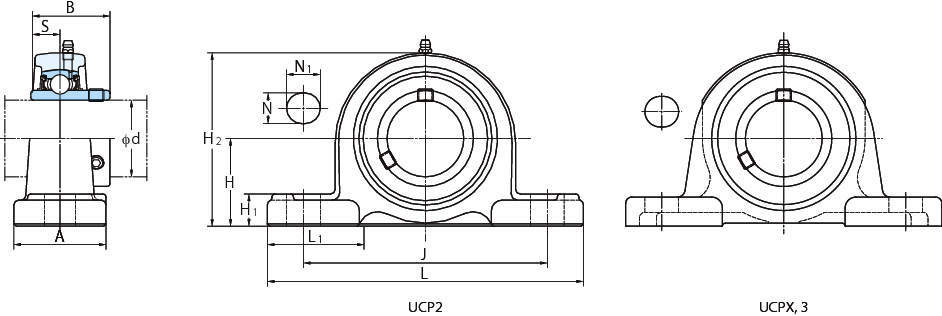 インサート軸受ユニット｜ピロー形 UCP（円筒穴） | FYH(株) | 製品情報