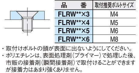 ガイドレール（搬送ガイド）｜フラットレール FLRW | イマオ