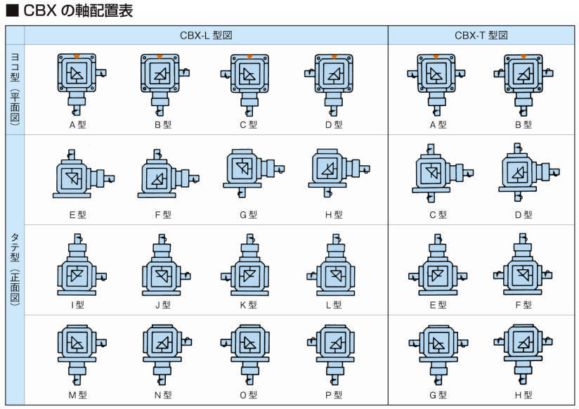 KHK CBX-252LI ベベルボックス