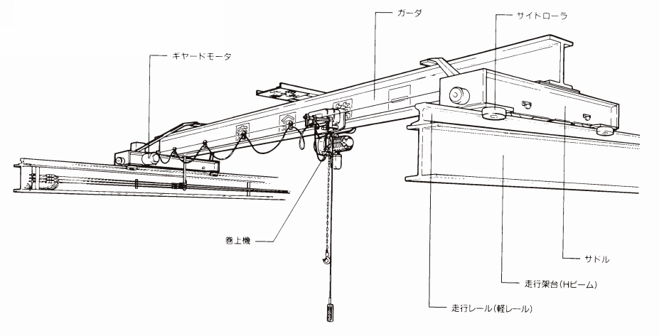 オーバーヘッド形電動式サドル | キトー ｜ 製品情報 ｜ MEKASYS