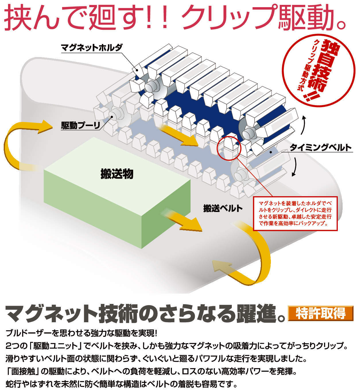 クリップベヤ(クリップ駆動コンベヤ)|クリップベヤカーブ90 クリップベヤ(クリップ駆動コンベヤ)|クリップベヤカーブ90