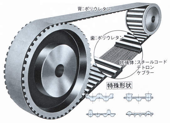 タイミングベルト L形（ポリウレタン） | 三ツ星ベルト ｜ 製品