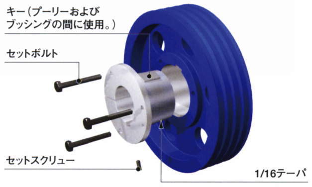 NBK SPC206-5 イソメック SPプーリー 鍋屋バイテック - 2