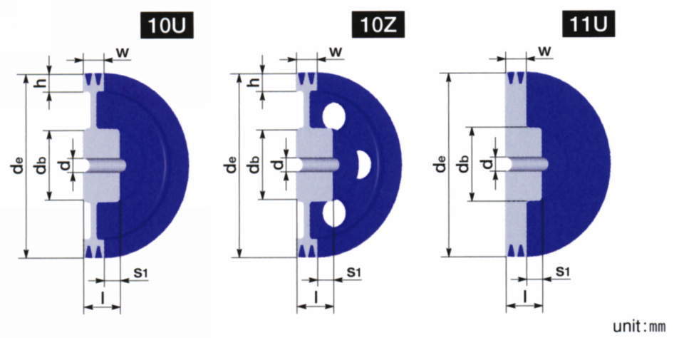 240-5V-4-30-BKW-HN ウェッジプーリー 追加工 軸径30 軸穴完成品 鍋屋バイテック（NBK） 通販 