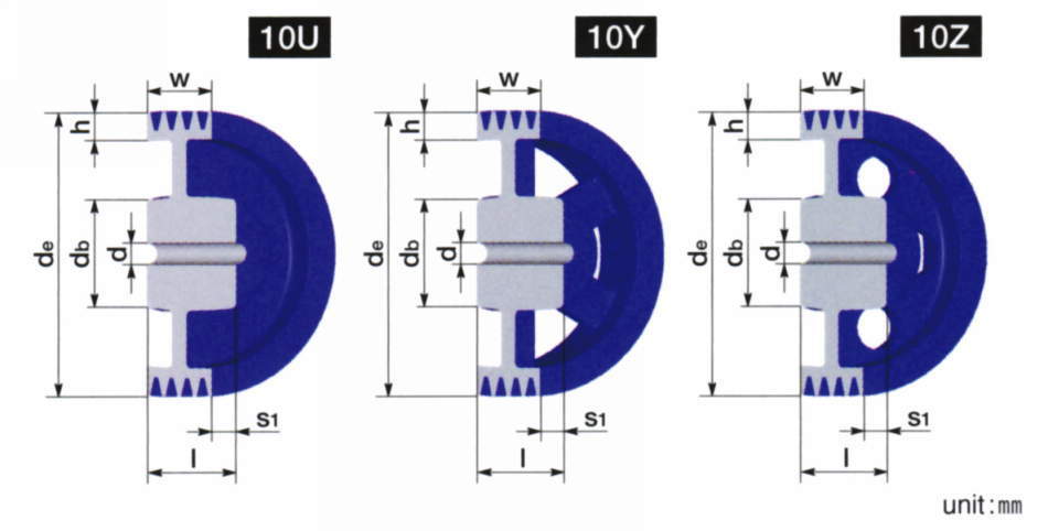 800-5V-5-(55-100)-BKS-HN NBK 鍋屋バイテック ウェッジプーリー 追加工品 軸穴加工済み プーリー 5V 5本掛け 新JISキー - 4