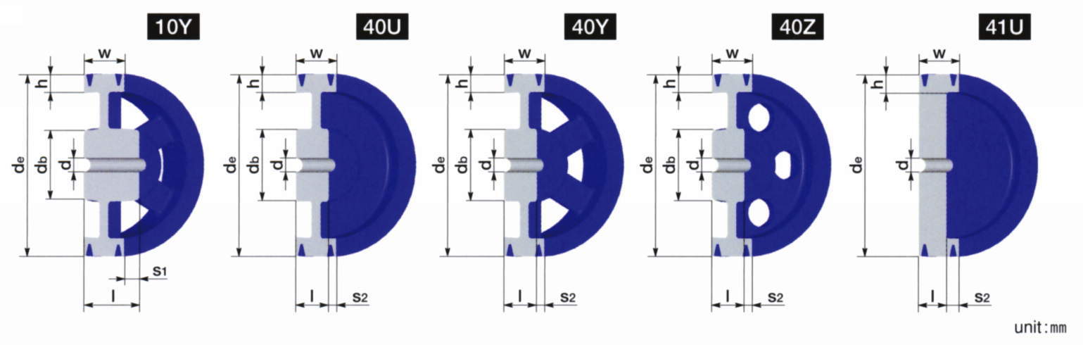 早割クーポン 設備プロ王国530-5V-3- 36-85 -BNW-H NBK 鍋屋バイテック ウェッジプーリー 追加工品 軸穴加工済み プーリー  5V 3本掛け 押しねじ穴2ヵ所