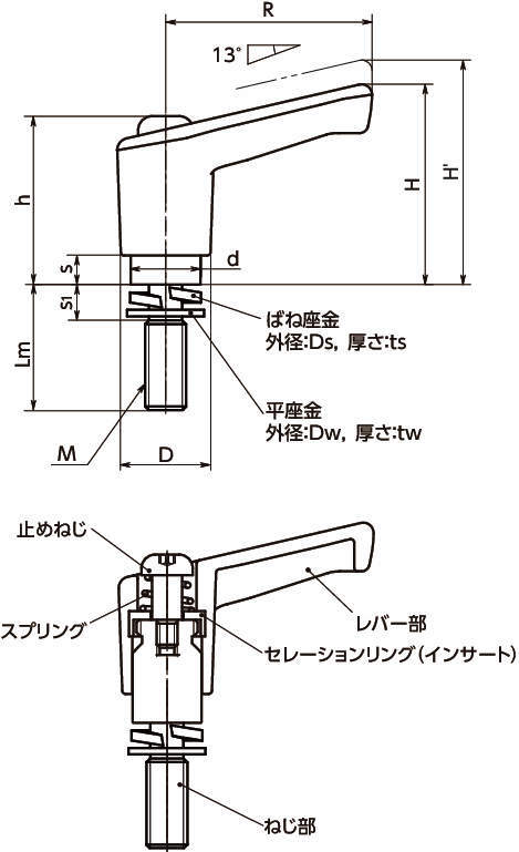 本物保証! 鍋屋バイテック クランプレバー NBK LHM-5-50-W-OR ばね座金