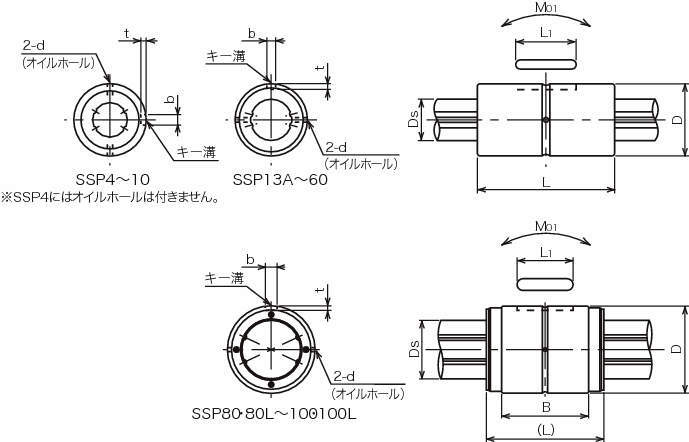 激安な ＮＢ ボールスプライン用シャフトＳＳＰ４０Ａ−７００ 〔品番:SSP40A-700〕 1573280 法人 事業所限定,直送元 