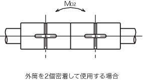 ボールスプライン｜円筒形 SSP | 日本ベアリング ｜ 製品情報