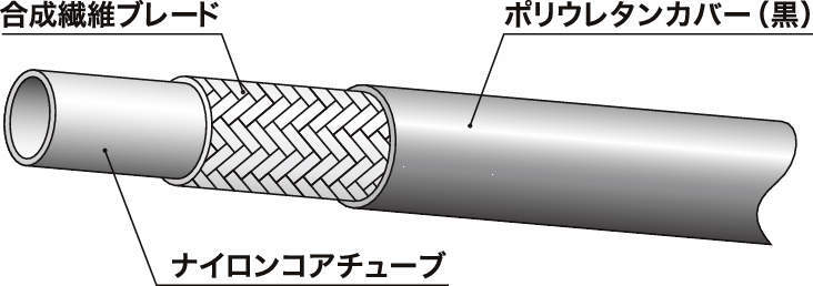 メーカー直送 プロキュアエースダイキン 圧力制御弁 口径1  848-1282 JQC-T10-2C-12 1台 