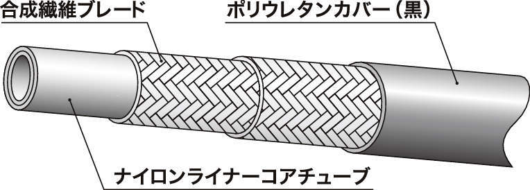 ラインメイト樹脂ホース（油圧配管用）｜N3000シリーズ | ニッタ