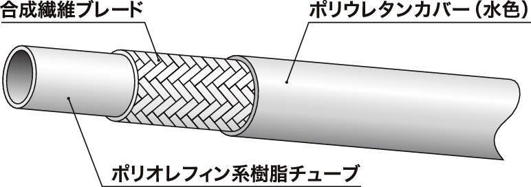 樹脂ホース 34PWシリーズ（クリーン配管用） | ニッタ(株) | 製品情報