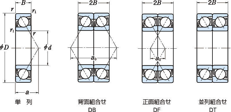 単列アンギュラ玉軸受 | 日本精工 ｜ 製品情報 ｜ MEKASYS