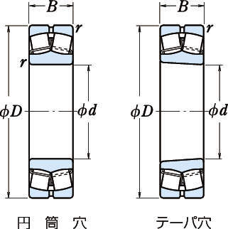 自動調心ころ軸受 | 日本精工 ｜ 製品情報 ｜ MEKASYS（メカシス）