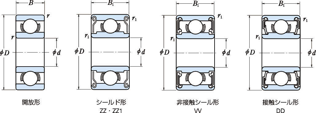 小径玉軸受（単列深溝玉軸受） | 日本精工(株) | 製品情報