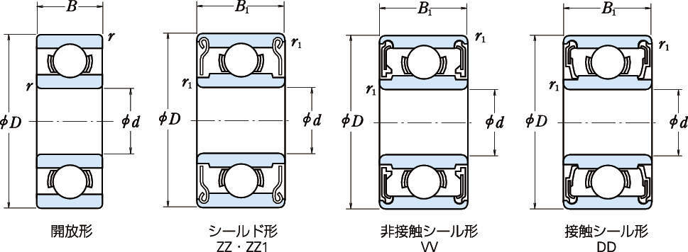小径玉軸受（単列深溝玉軸受） | 日本精工(株) | 製品情報