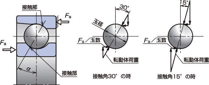 超目玉枠】 ＮＴＮ アンギュラ玉軸受 内輪径１１０ｍｍ 外輪径２４０ｍｍ 幅５０ｍｍ 7322