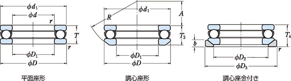 単式スラスト玉軸受（調心座タイプ） | 日本精工(株) | 製品情報