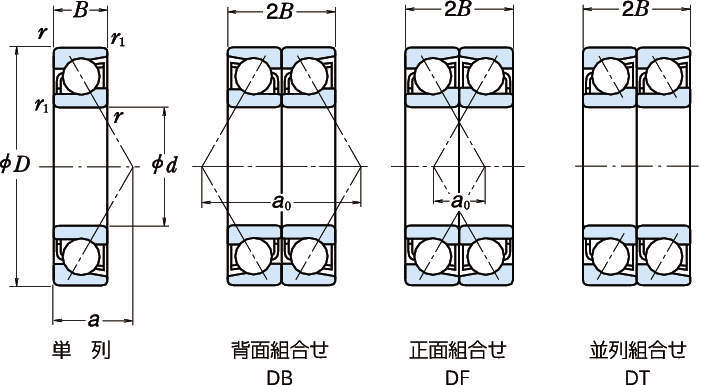 送料＆加工料込 NSK・日本精工 7314BWDB ベアリング アンギュラ玉軸受 プレス保持器 背面組合せ - 通販