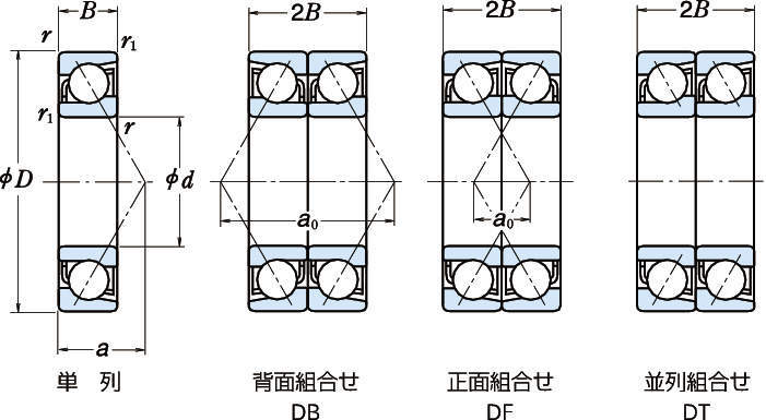 受注生産品 TR ＮＴＮ アンギュラ玉軸受 接触角４０度フラッシュグラウンド 内径１００ｍｍ外径１８０ｍｍ幅３４ｍｍ 注文単位 