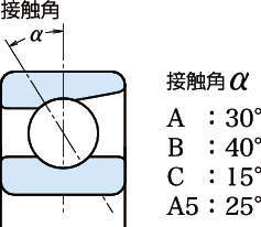 組合せアンギュラ玉軸受 | 日本精工(株) | 製品情報