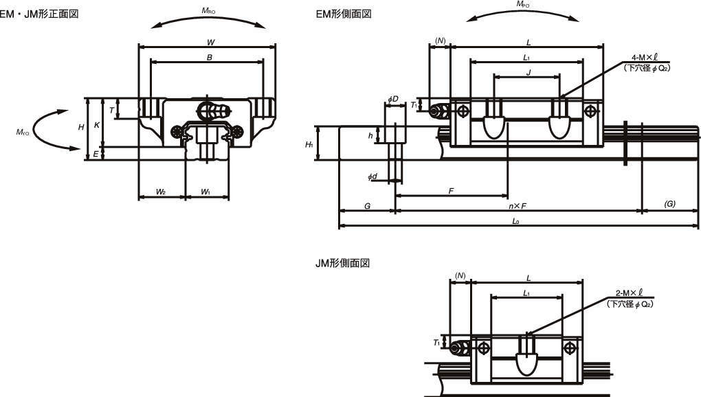 誕生日/お祝い 日本精工 NAH55ANZ リニアガイド NHシリーズ ベアリング単品 高荷重形 スライダー スタンダード NSK