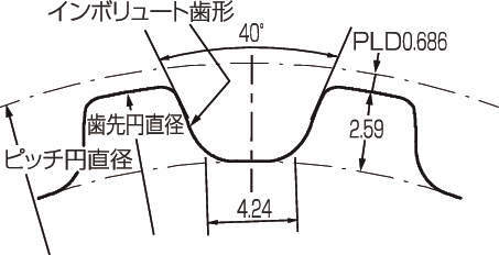 パワーグリップタイミングプーリ H | ゲイツ・ユニッタ・アジア