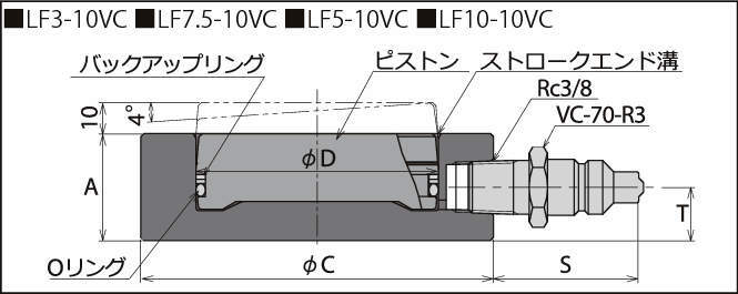 単動シリンダ スーパーフラットジャッキ LFシリーズ | 理研機器(株 