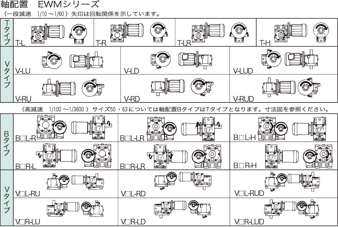 耐熱 二層 足あとぐらす (M) EWMK80V10RU-L1RC 椿本チェイン（RS） ツバキ ウォームパワーＤ L47-1711-D  EWMK80V10RU-L1RC