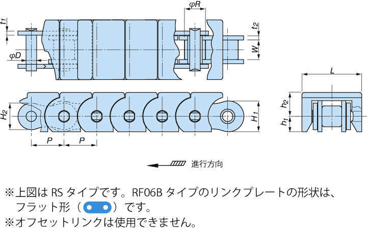 スナップカバーチェーン RF-SC・RS-SC形 | (株)椿本チエイン | 製品情報