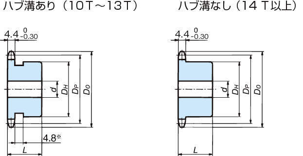 RS35 ステンレススプロケット 1Bタイプ | (株)椿本チエイン | 製品情報