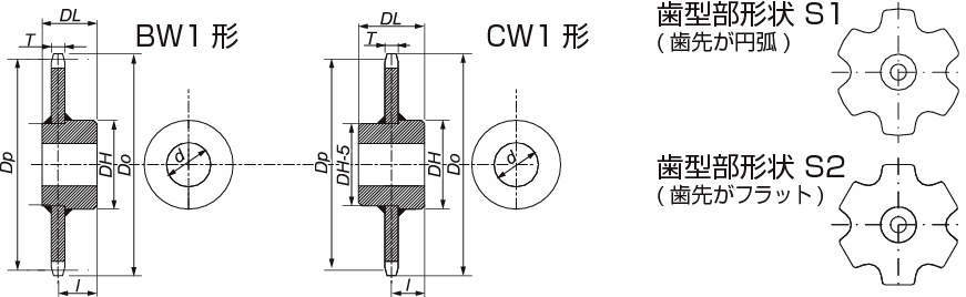 RFコンベヤチェーン用スプロケット（Sローラ）BW・BW1形 | 椿本