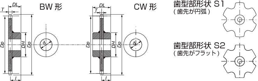 RF03075R12T-CWQ 椿本チェイン（RS） ツバキコンベヤチェンホイル G31-0184-K RF03075R12T-CWQ 