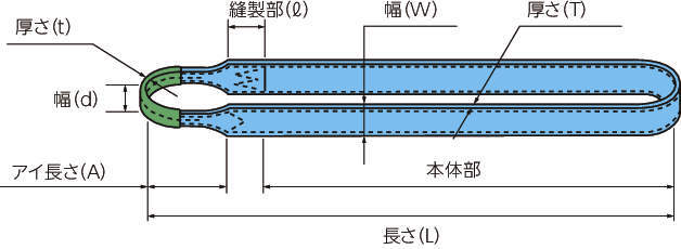 ベルトスリング Pタイプ | 田村総業 ｜ 製品情報 ｜ MEKASYS（メカシス）