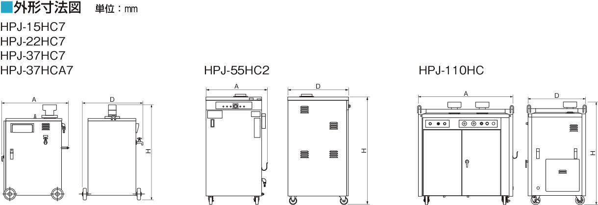 高圧洗浄用ジェットポンプ HPJ-H型温水タイプ | (株)鶴見製作所 | 製品情報