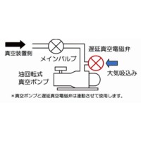 方向制御弁｜遅延真空電磁弁 BN-7KVシリーズ | 日本精器 ｜ 製品情報