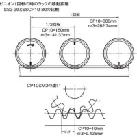 CPラック&ピニオン｜CP調質歯研ラック KRGCP | 小原歯車工業 ｜ 製品