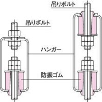 吊り用防振部材｜吊形防振ゴム RF | 倉敷化工 ｜ 製品情報