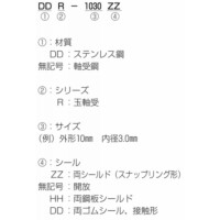 ミネチュアベアリング Rシリーズ（ラジアル深溝玉軸受・肉厚