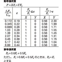 単列深溝玉軸受 | 日本精工(株) | 製品情報