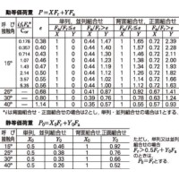 単列アンギュラ玉軸受 | 日本精工 | 製品情報 | MEKASYS 単列アンギュラ玉軸受 | 日本精工 | 製品情報 | MEKASYS