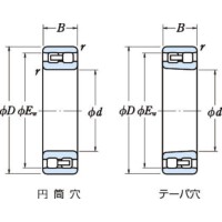 複列円筒ころ軸受 | 日本精工(株) | 製品情報