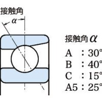 日本精工 単列アンギュラ玉軸受 7900CTP5 1個（直送品） - アスクル