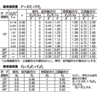 組合せアンギュラ玉軸受 | 日本精工(株) | 製品情報