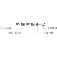 タイミングベルト｜ウルトラPXベルト UP3M形（HC仕様） | (株)椿本 